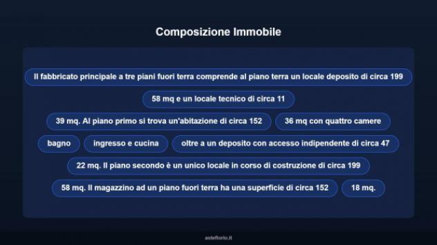 Immobile in asta di 221 m² in vendita a Reggiolo - Foto 16
