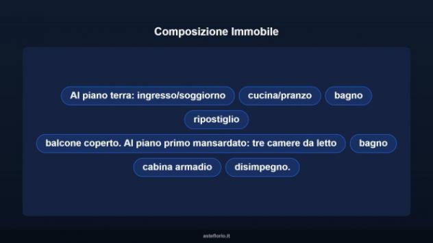 Immobile in asta di 149 m² in vendita a Cerisano - Foto 12