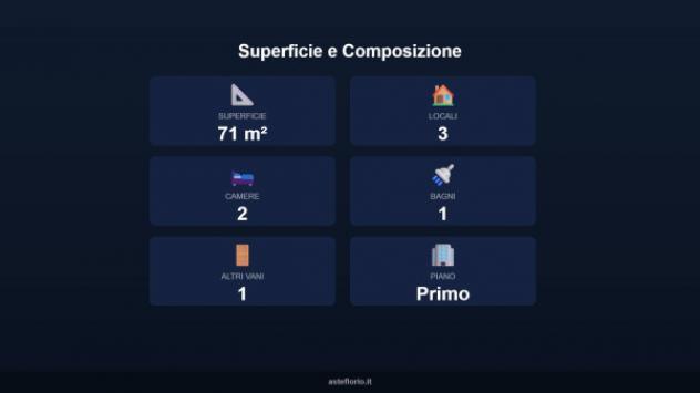 Immobile in asta di 71 m² in vendita a Allumiere - Foto 17