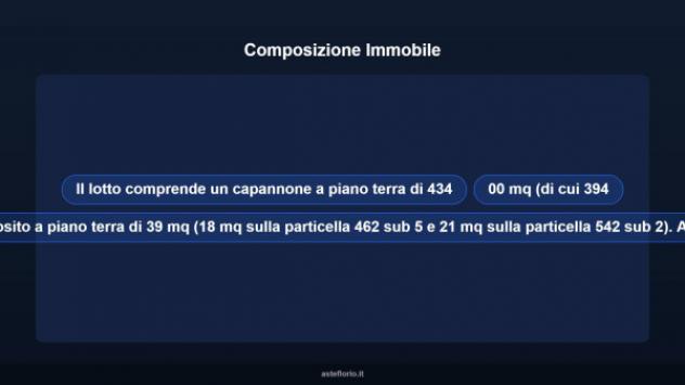 Immobile in asta di 461 m² in vendita a Locri - Foto 7