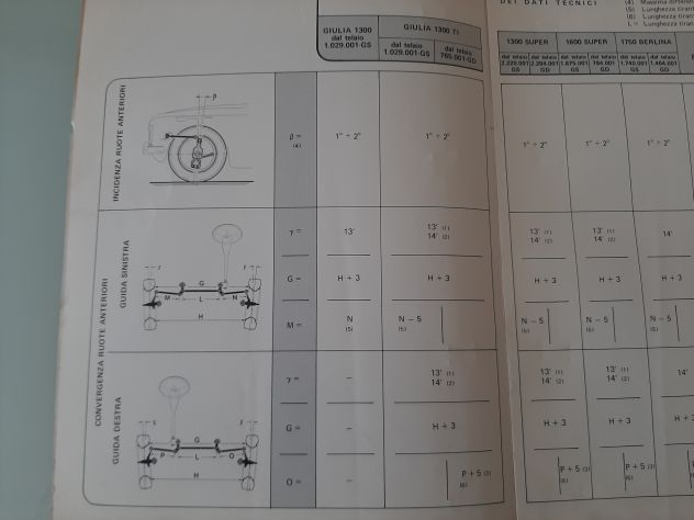 ALFA ROMEO MONTREAL/GIULIA/1750/2000 E DERIVATE ISTRUZIONI PER LE RIPARAZIONI - Foto 5