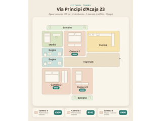 Porta Susa Torino – 3 camere nuove, 50 m metro | 3 rooms near metro