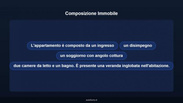Immobile in asta di 63 m² in vendita a Carbonia - Foto 11
