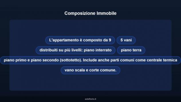 Immobile in asta di 252 m² con più di 5 locali in vendita a Novafeltria - Foto 10