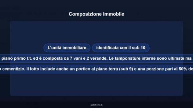 Immobile in asta di 237 m² in vendita a Reggiolo - Foto 11