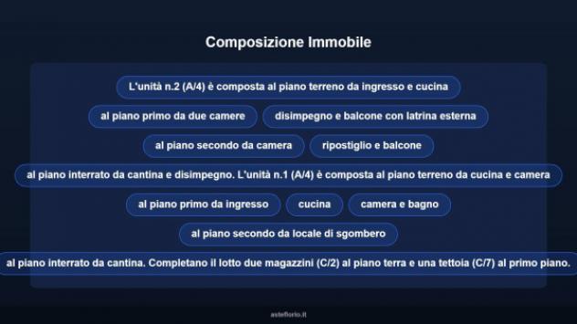 Immobile in asta di 435 m² in vendita a Lombardore - Foto 13