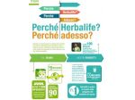 Perchè Herbalife  adesso????