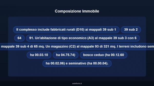 Immobile in asta di 107095 m² in vendita a Chiari - Foto 6
