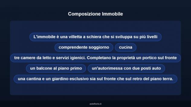 Immobile in asta di 129 m² con più di 5 locali e box auto doppio in vendita a Barbariga - Foto 10