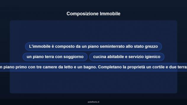 Immobile in asta di 261 m² in vendita a Ittiri - Foto 13