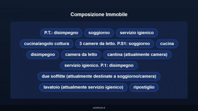 Immobile in asta di 258 m² con più di 5 locali in vendita a Sant'Angelo Romano - Foto 10