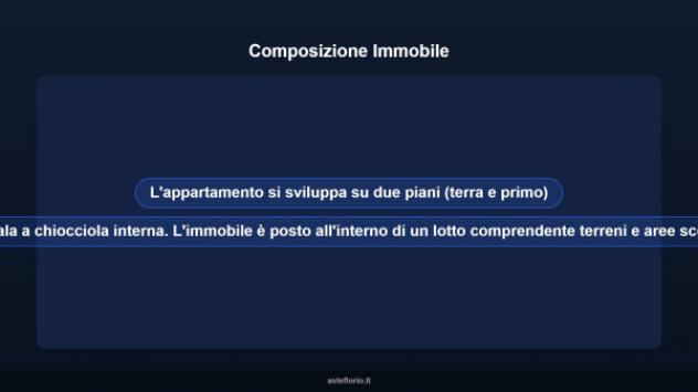 Immobile in asta di 200 m² in vendita a Formia - Foto 9