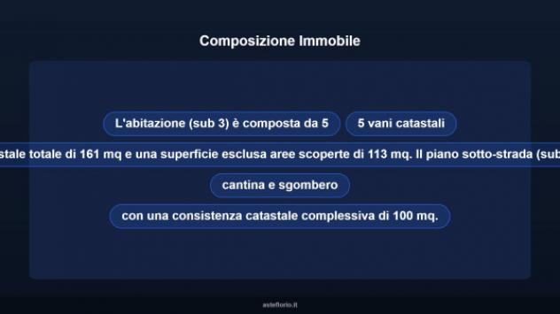 Immobile in asta di 161 m², box auto in vendita a Ragusa - Foto 17