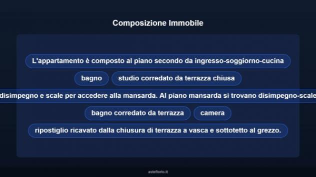 Immobile in asta di 75 m² in vendita a Altopascio - Foto 12