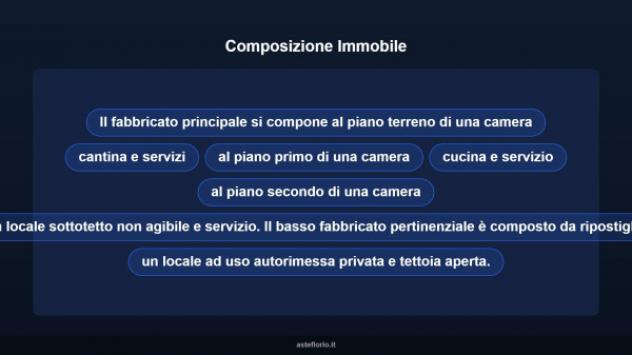 Immobile in asta di 216 m² con più di 5 locali e box auto in vendita a Candia Canavese - Foto 17
