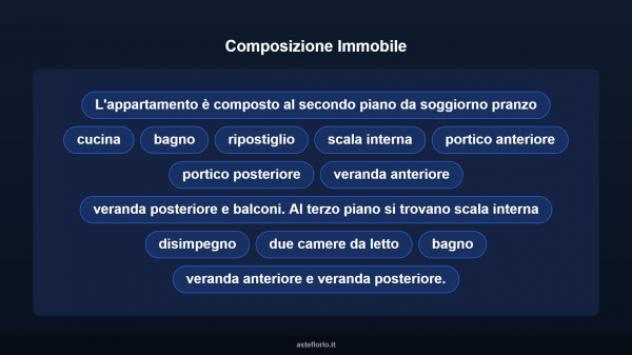 Immobile in asta di 128 m² in vendita a Olbia - Foto 14