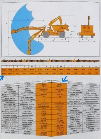Dumper–Escavatore LONGHINI DHHM – Esemplare UNICO - Foto 10