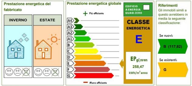 Attico in vendita a Rovigo - Foto 16