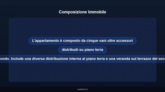Immobile in asta di 90 m² in vendita a Adrano - Foto 10