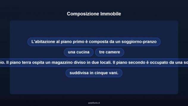 Immobile in asta di 156 m² in vendita a Fagnano Castello - Foto 10