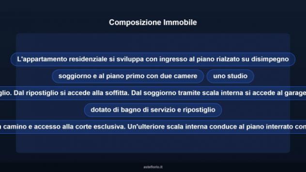 Immobile in asta di 119 m², box auto in vendita a Corridonia - Foto 11