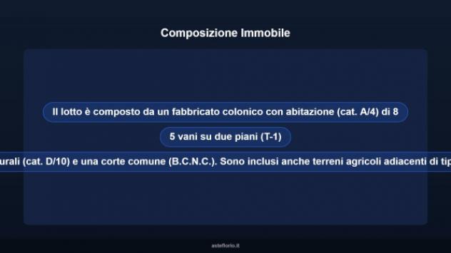 Immobile in asta di 299 m² con più di 5 locali in vendita a Bagnara di Romagna - Foto 18