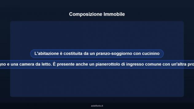 Immobile in asta di 32 m² in vendita a Ovindoli - Foto 13