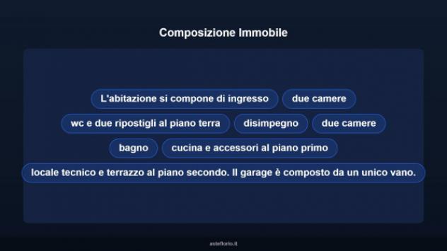 Immobile in asta di 186 m², box auto in vendita a Rosolini - Foto 17