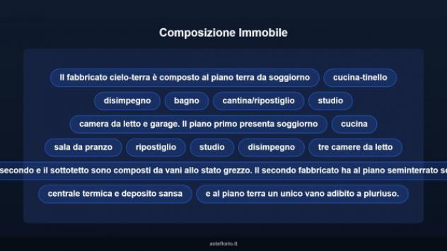 Immobile in asta di 100 m² con più di 5 locali e box auto in vendita a Fossacesia - Foto 18