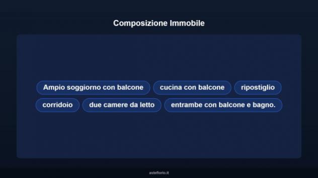Immobile in asta di 116 m² con più di 5 locali in vendita a Mantova - Foto 17