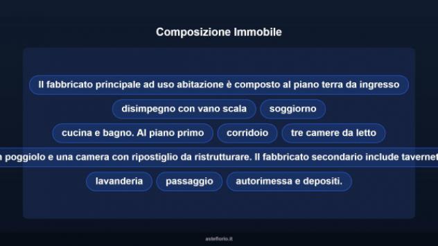 Immobile in asta di 216 m² con più di 5 locali e box auto in vendita a Anguillara Veneta - Foto 12