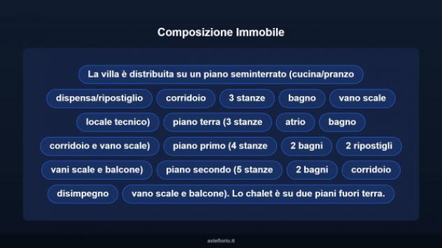 Immobile in asta di 863 m² con più di 5 locali e box auto in vendita a Premeno - Foto 9