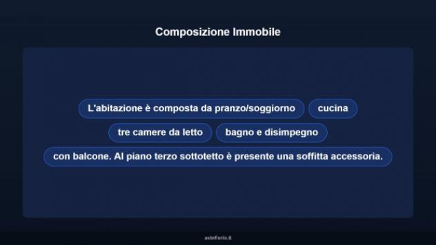 Immobile in asta di 124 m² in vendita a Sassuolo - Foto 13