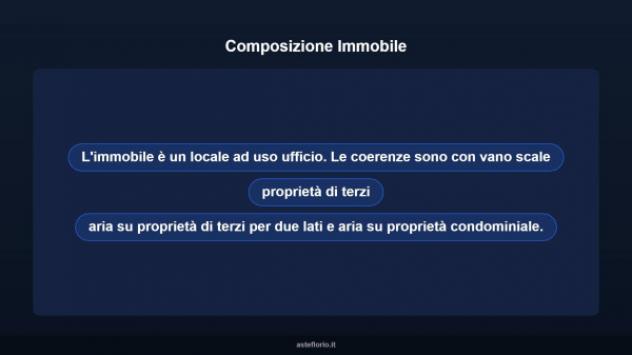 Immobile in asta di 200 m² in vendita a La Spezia - Foto 7
