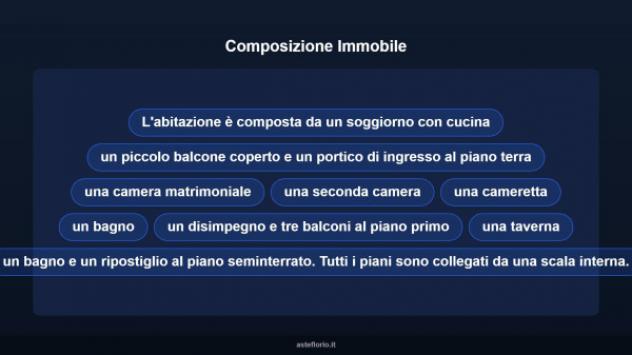 Immobile in asta di 250 m² con più di 5 locali e box auto in vendita a Avezzano - Foto 11