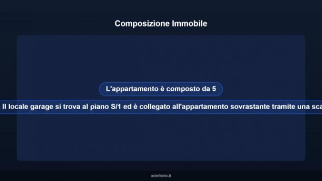 Immobile in asta di 118 m², box auto in vendita a Grottaglie - Foto 9