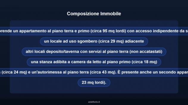 Immobile in asta di 95 m² con più di 5 locali e box auto in vendita a Montescudo - Montecolombo - Foto 11