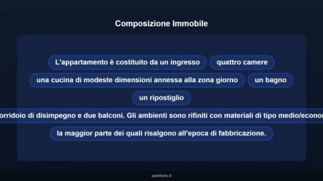 Immobile in asta di 106 m² con più di 5 locali in vendita a Reggiolo - Foto 13