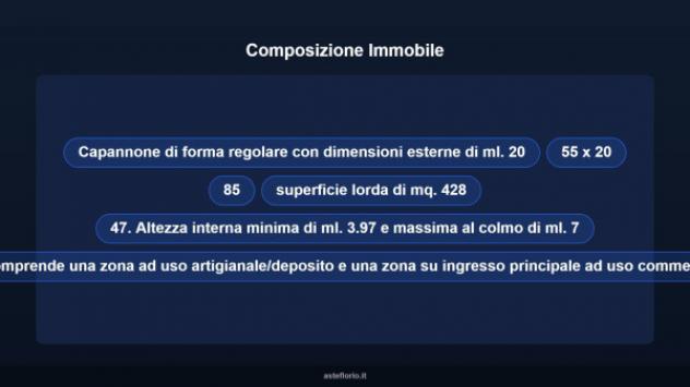 Immobile in asta di 513 m² in vendita a Recanati - Foto 8
