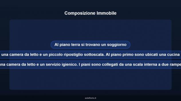 Immobile in asta di 112 m² in vendita a Fiorenzuola d'Arda - Foto 12
