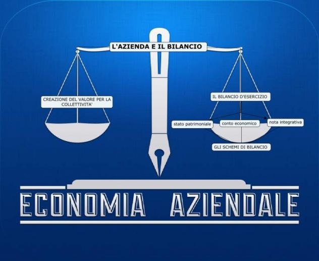 ripetizioni economia aziendale, aiuto tesi economia