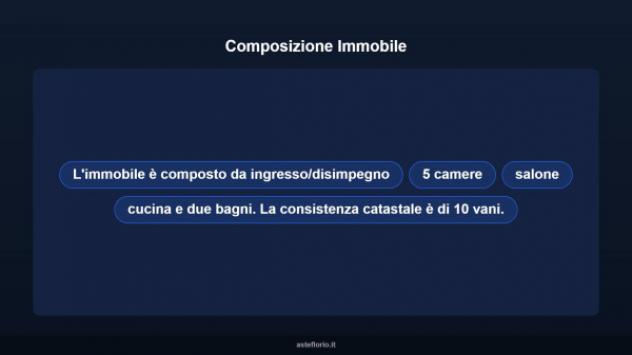 Immobile in asta di 187 m² con più di 5 locali in vendita a San Marzano di San Giuseppe - Foto 10