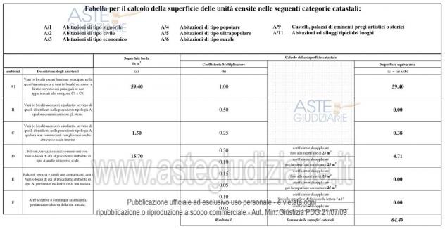 IMMOBILI-IMMOBILE RESIDENZIALE-via Vanella 181 n. 1/C - Foto 8