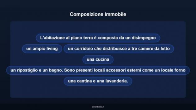 Immobile in asta di 203 m² con più di 5 locali e box auto in vendita a Aci Sant'Antonio - Foto 13