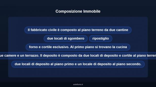Immobile in asta di 98 m² in vendita a Ceva - Foto 17