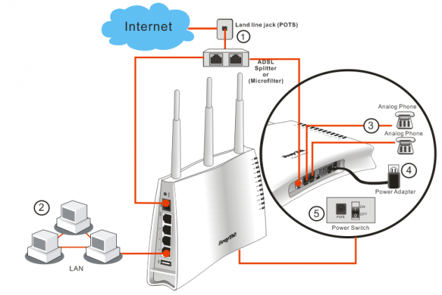 router DrayTek Vigor 2710Vn - senza accessori - Foto 2