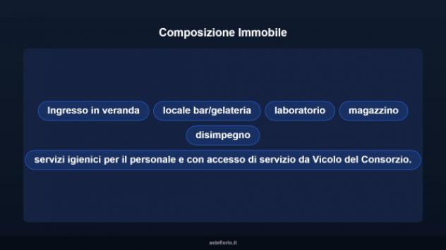 Immobile in asta di 118 m² in vendita a Conselice - Foto 7