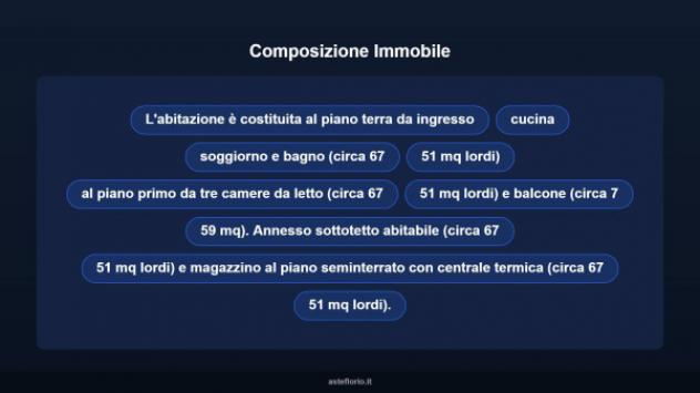Immobile in asta di 142 m² in vendita a Pennabilli - Foto 11