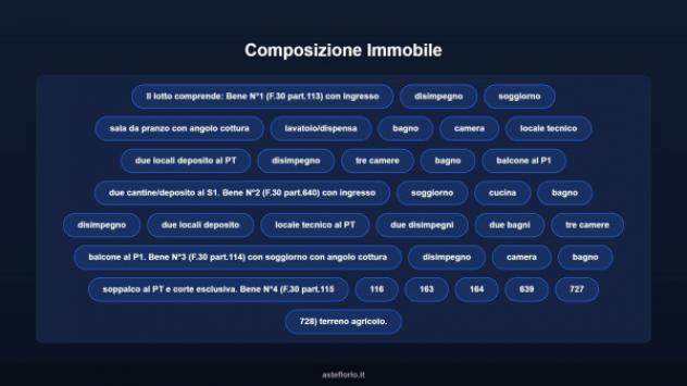 Immobile in asta di 832 m² con più di 5 locali in vendita a Zagarolo - Foto 10