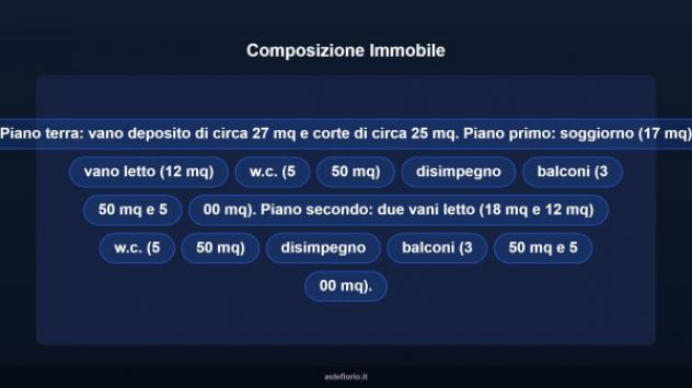Immobile in asta di 130 m² in vendita a Gallodoro - Foto 10